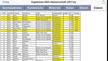 DMV LG Niederrhein Meisterfeier 2017 4